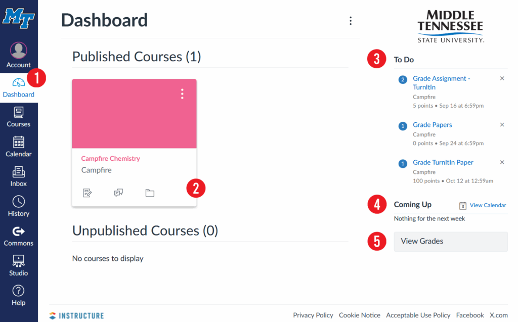 Canvas Dashboard - Faculty View
