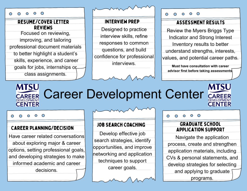 graphic showing career information