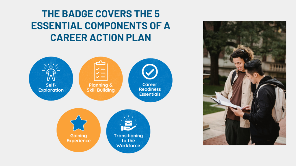 Components of Career Action Plan