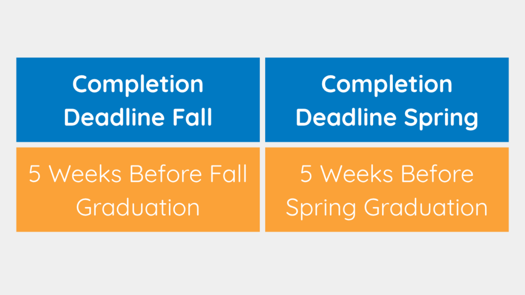 Fall and Spring Completion Deadlines