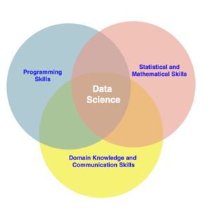 Why pursue Data Science?
