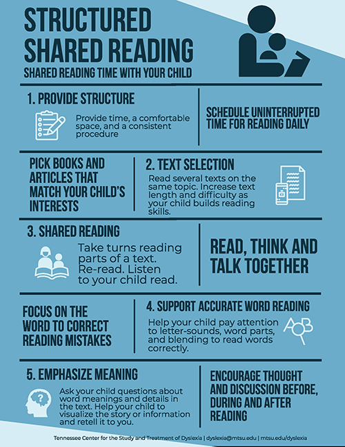 Shared Reading Infographic