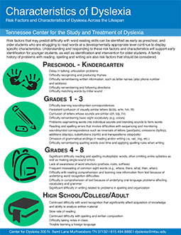 thumb image Characteristics of Dyslexia