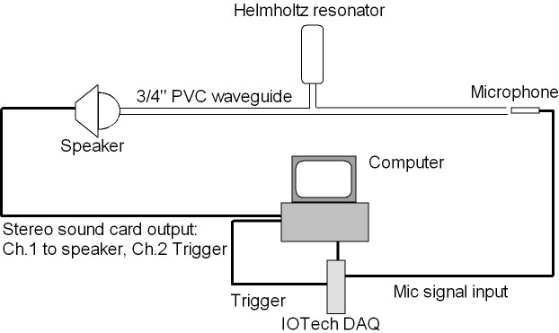 HR schematic
