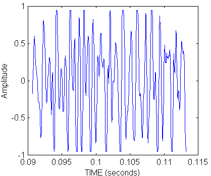 Sound wave plot 2