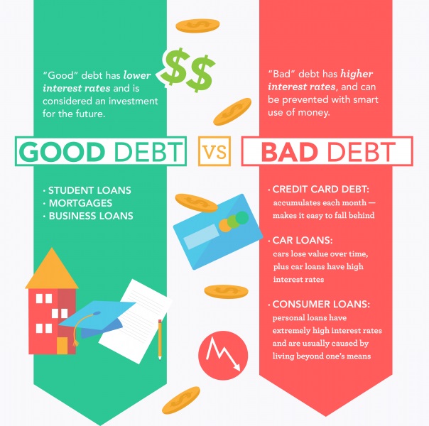 Good Debt vs. Bad Debt Infographic