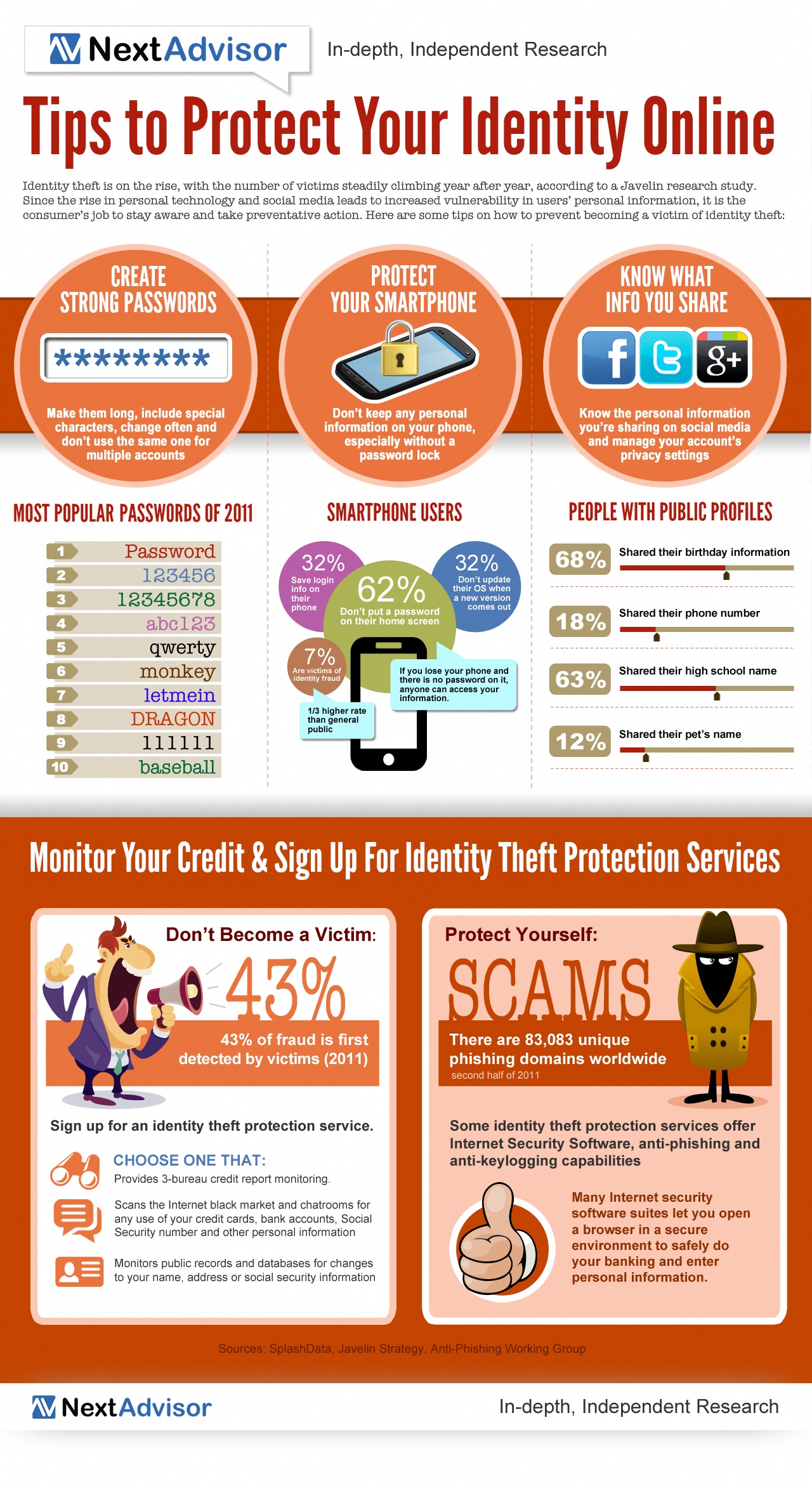 Identity Theft Infographic