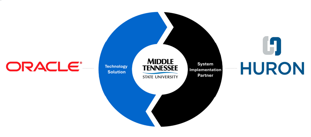 Oracle and Huron logos