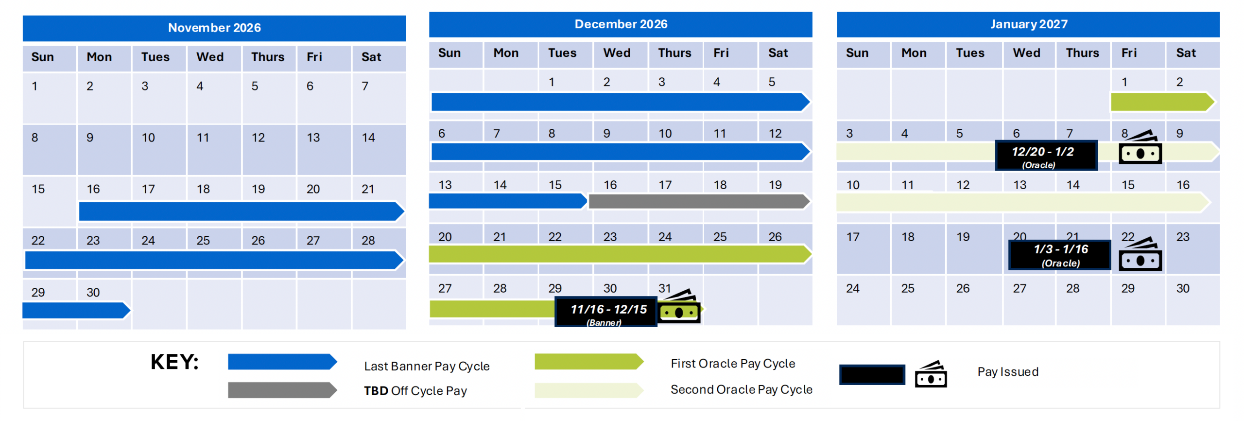 graphic showing calendars of the timeline