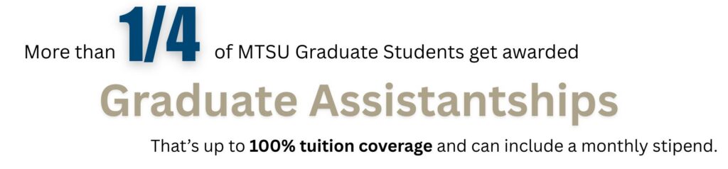 Text graphic stating that 1/3rd of MTSU Graduate Students were awarded Graduate Assistantships, offering up to 100% tuition coverage plus a monthly stipend.