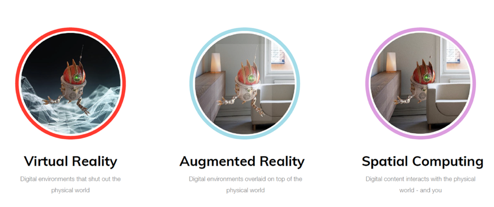 Virtual Reality (VR): Digital environments that shut out the physical world. Augmented Reality (AR): Digital environments overlaid on top of the physical world. Spatial Computing (SC): Digital content interacts with the physical world - and you.
