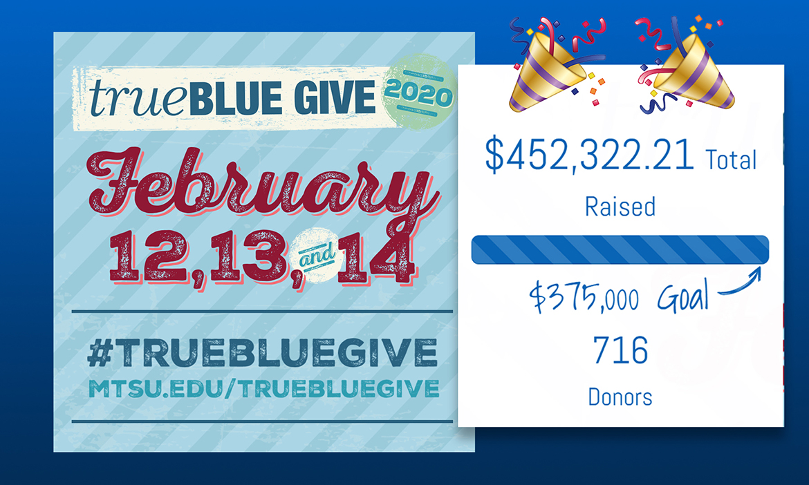 MTSU True Blue Give 2020 smashes goal with $450K-plus raised in three days