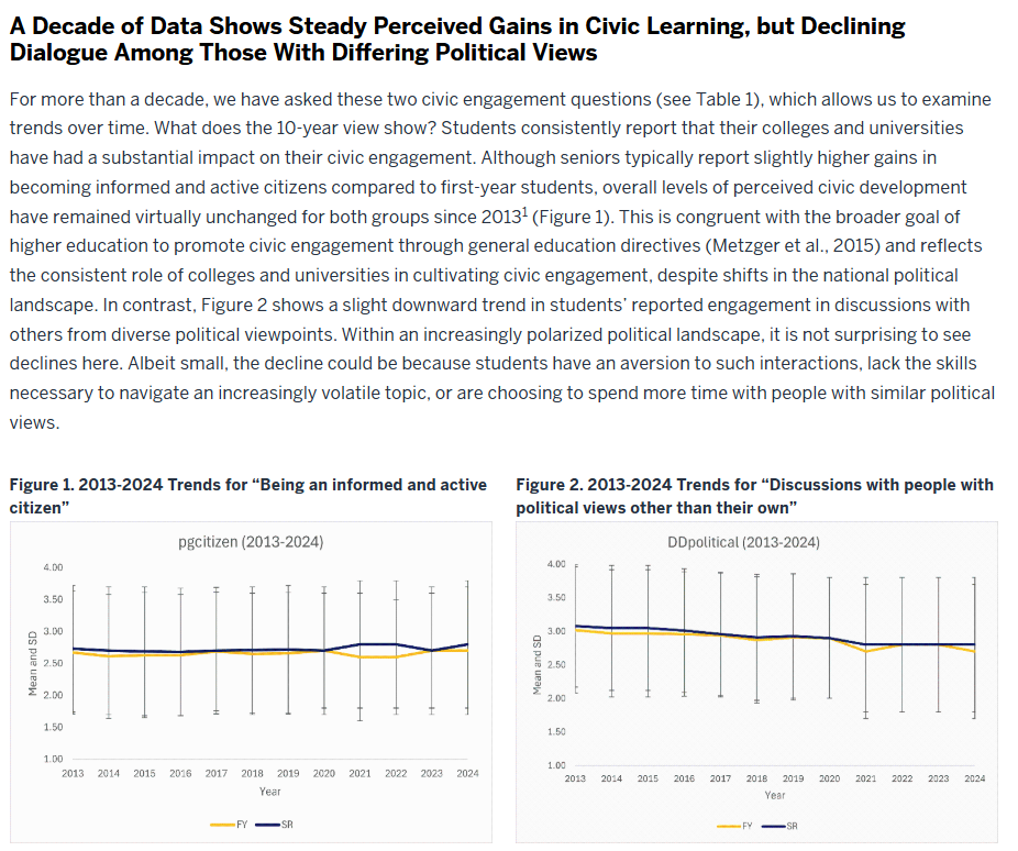 engagement findings