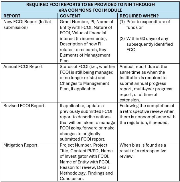 Required FCOI Reports to be Provided to NIH through eRA Commons FCOI Module