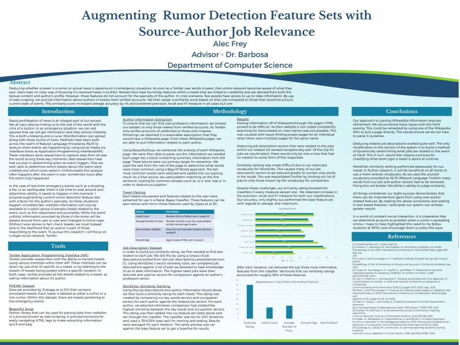 Augmenting  Rumor Detection Feature Sets with  Source-Author Job Relevance