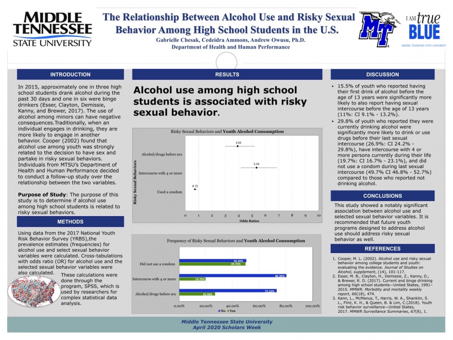The Relationship Between Alcohol Use and Risky Sexual Behavior Among High School Students in the U.S.