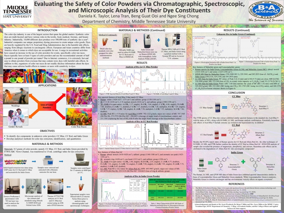 Evaluating the Safety of Color Powders via Chromatographic, Spectroscopic, and Microscopic Analysis of Their Dye Constituents​