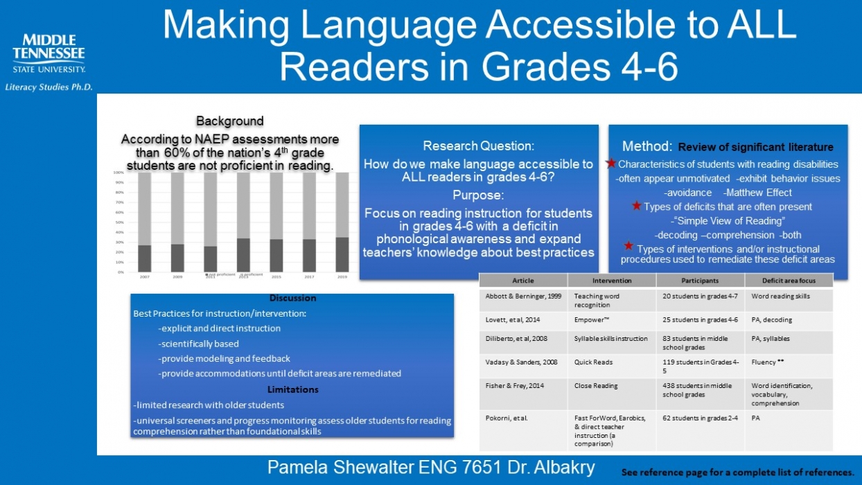 Making Language Accessible to ALL Readers in Grades 4-6