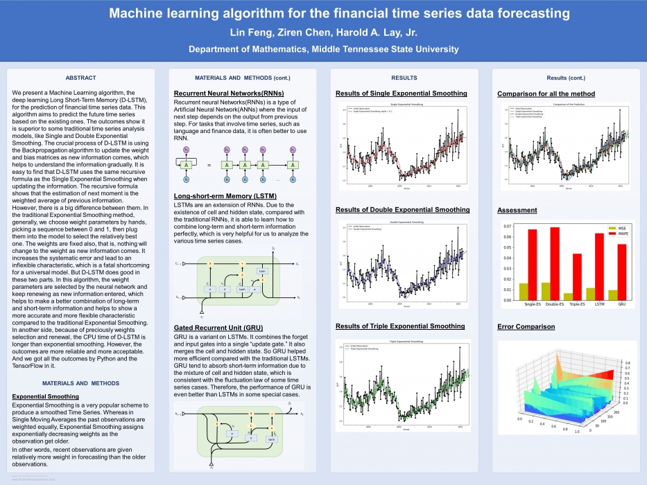 Machine learning algorithm for the financial time series data forecasting