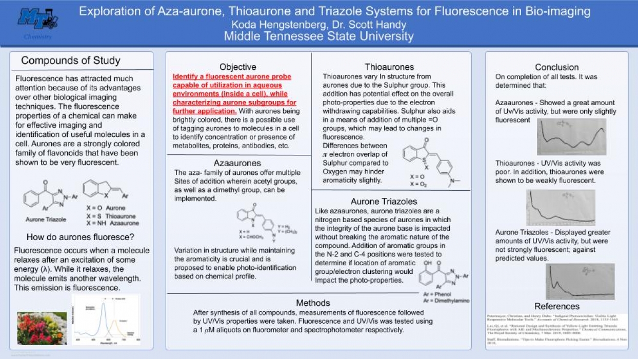 Exploration of Aza-aurone, Thioaurone, and Triazole Systems for Fluorescence in Bio-Imaging