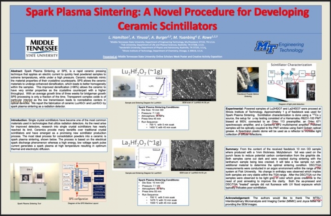 Spark Plasma Sintering: A Novel Procedure for Developing Ceramic Scintillators 