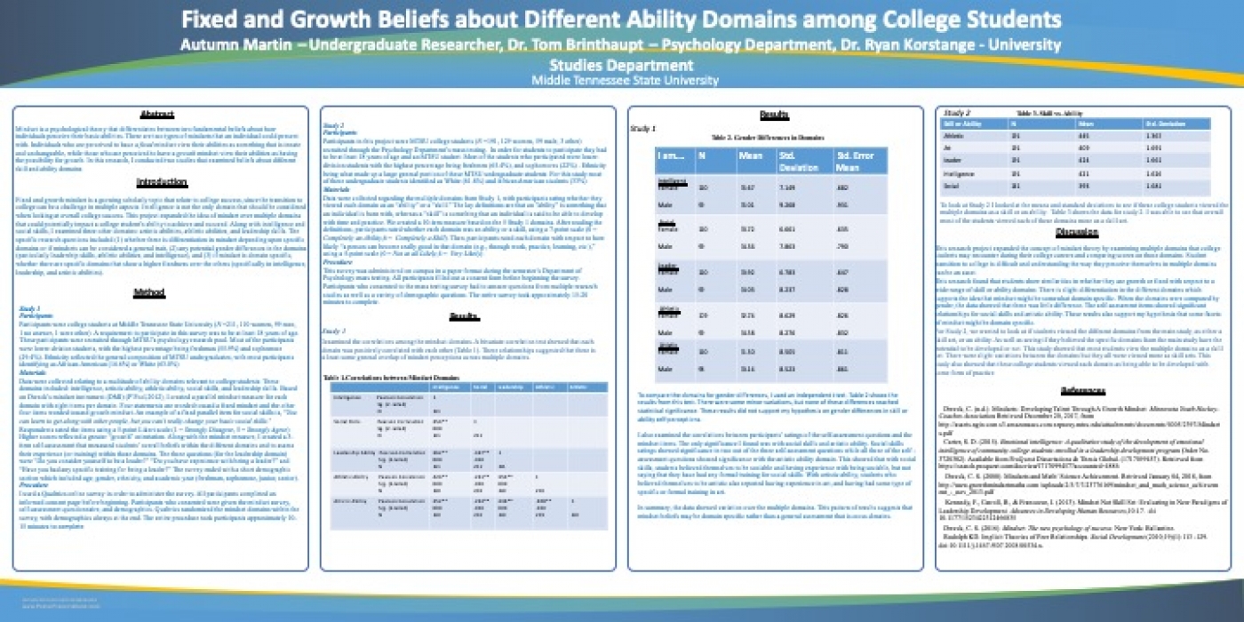 Fixed and Growth Beliefs about Different Ability Domains among College Students