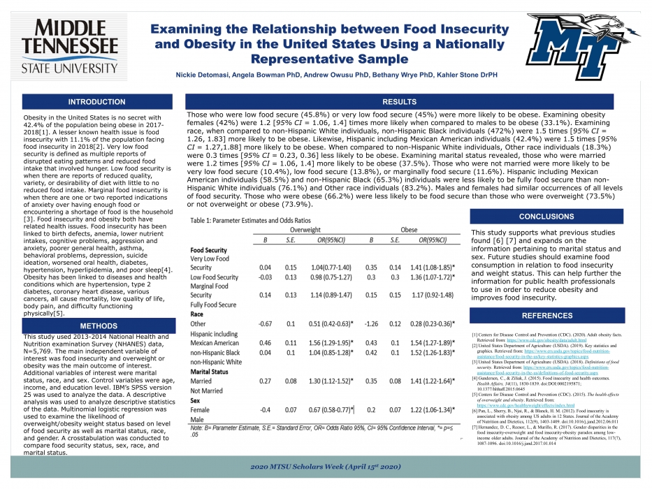 Examining the Relationship between Food Insecurity and Obesity in the United States Using a Nationally Representative Sample