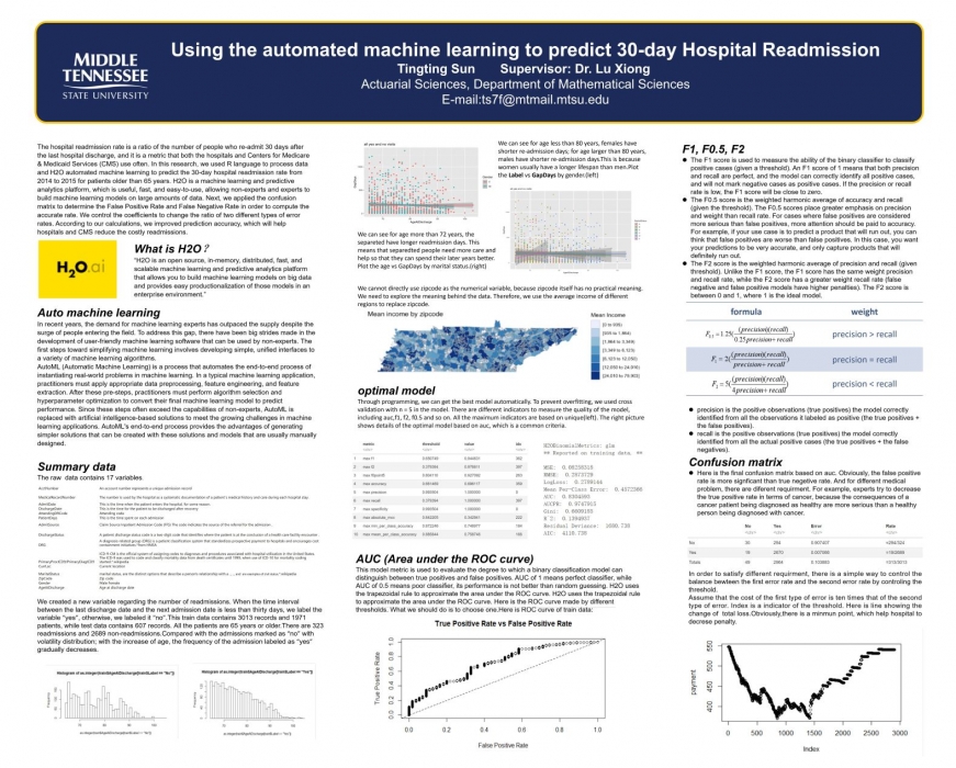 Using the automated machine learning to predict 30-day Hospital Readmission