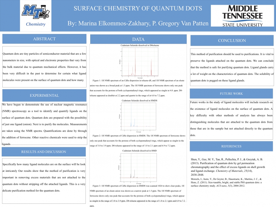 SURFACE CHEMISTRY OF QUANTUM DOTS 