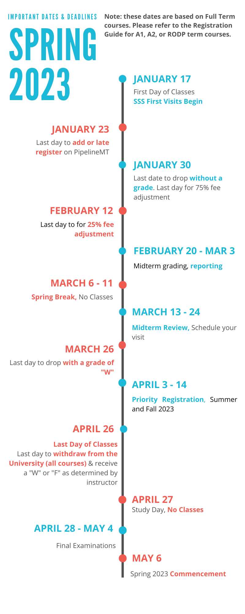Spring 2023 Important Dates and Deadlines